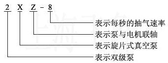 2XZ型旋片式真空泵的型號(hào)意義