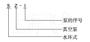 SZ型水環(huán)式真空泵型號(hào)說明